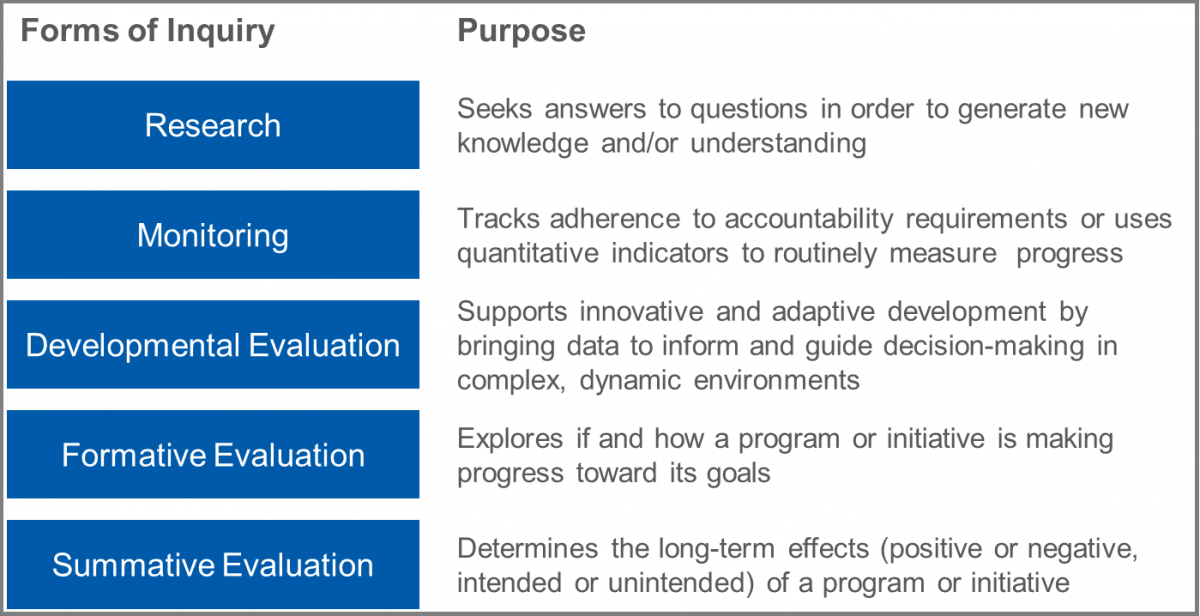 phd research and evaluation